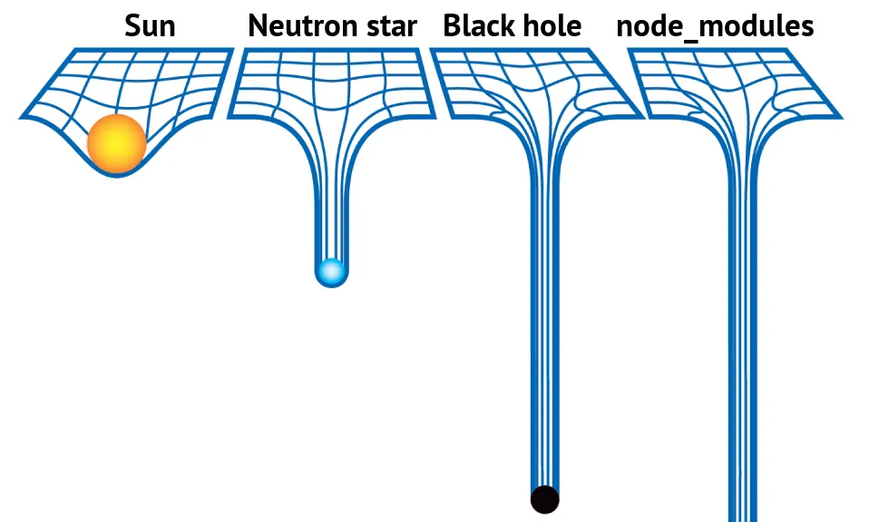 node_modules meme